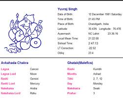 Celebrity Horoscope Reading Yuvraj Singh Indian Cricketer