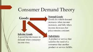 Image result for consumer demand