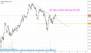 Vedl Stock Price And Chart Bse Vedl Tradingview