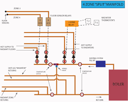 radiant floor heating