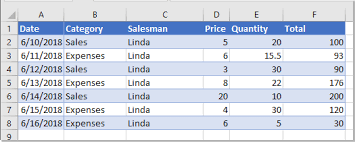 a pivot table in excel