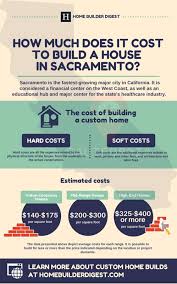 Cost To Build A House In Sacramento
