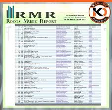 Corban Nation Is 2 On The Rmr Top Jazz Album Chart December