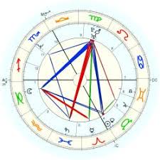 Hiv Aids In A Natal Chart Archive Astrologers Community