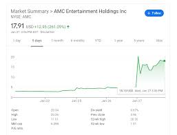 We did learn a few things, however. Amc Stock Soars After Interest From Wallstreetbets Reddit Ign