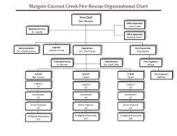 49 Clean Department Organizational Chart Template