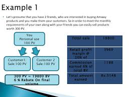 120324 Amway Business Opportunity Presentation