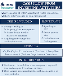 Cash Flow From Investing Activities