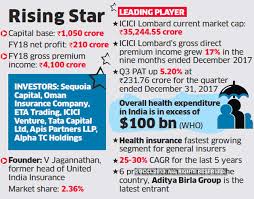 Star Health Icici Lombard Frontrunner For Star Health The