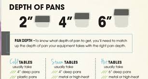 Kitchen Steam Table Pan Size Chart Free Download