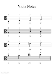 Violin Viola And Cello Fingering Chart