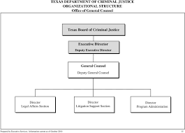 Texas Department Of Criminal Justice Organizational