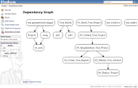 Jenkins : Dependency Graph View Plugin