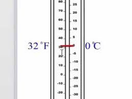 Microscopically, this thermal energy comes from a record this temperature on the worksheet next to the reading from their thermometers. Reading A Thermometer English Youtube