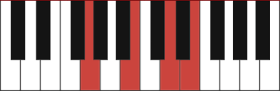 Em7 Piano Chord