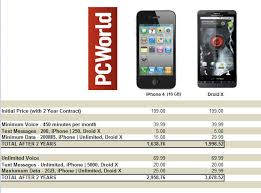 Iphone 4 Vs Droid X A Head To Head Comparison Pcworld
