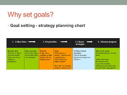 Workplace Wellness Peer Group Goal Setting Review Ppt