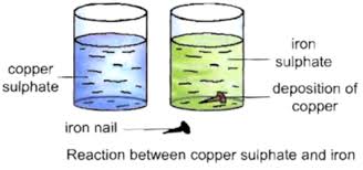chemical change notes ncert solutions