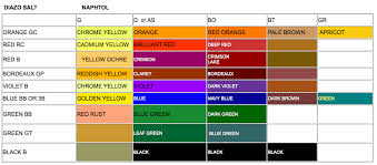 Tie Dye Color Mixing Chart Inspirational Tie Dye With