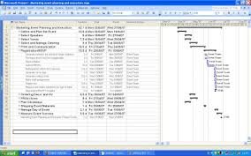 Event Gantt Chart Overview And Example