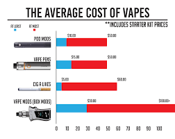 Are you of legal smoking age? Vaping Vs Smoking Cost Is Vaping Cheaper Than Smoking In 2019