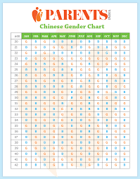 Chinese Gender Calendar Chart Calendar Template 2019
