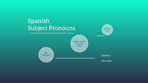 Spanish Subject Pronouns By Catherine W On Prezi Next