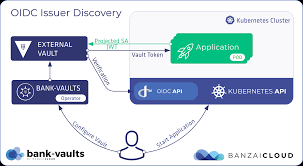oidc issuer discovery for kubernetes