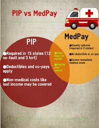 Pip Vs Medpay Insurance Coverage