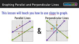 parallel slopes and perpendicular
