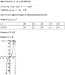define polynomial function draw the