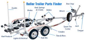 If you tow a large trailer, such as a car trailer, camper or an enclosed utility trailer, you will need supplemental braking in addition to your tow vehicle's brakes to slow down and stop safely and effectively. Don T Trail Behind Boat Trailer Tips Tricks Regulations Port Annapolis