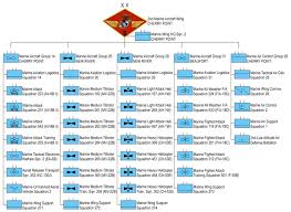 2nd Marine Aircraft Wing Revolvy