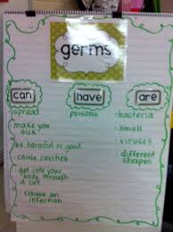 Germs Lessons Tes Teach