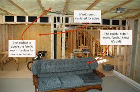 drywall insulation for noise purposes