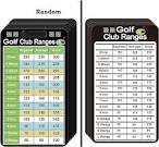 Amazon.com: 10 Pcs Golf Club Range Chart Card 2 x 3.5 inch Golfers ...