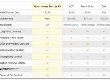 Review Viper Home Automation Security System Not Ready