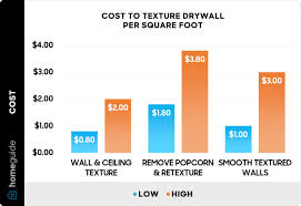 2023 cost to texture drywall walls