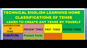 English Grammar The Chart Of Verb Tenses