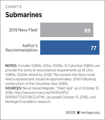 The Nation Needs A 400 Ship Navy The Heritage Foundation