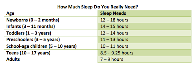 How Much Sleep Do You Need Life In Leggings