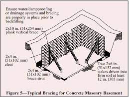 Concrete Masonry Basement Wall