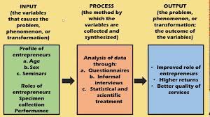 conceptual framework you