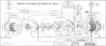 Rightly Dividing The Word Of Truth Clarence Larkin Charts
