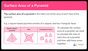 Surface Area Of A Pyramid Gcse Maths