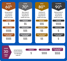 Health Insurance Plans Carefirst Bluecross Blueshield