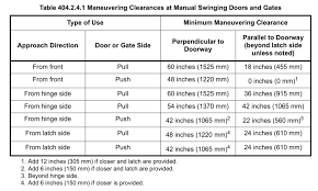 guide to ada door requirements width