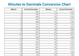 how to convert minutes for payroll