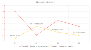 Chart For Blazor Overview Telerik Ui For Blazor