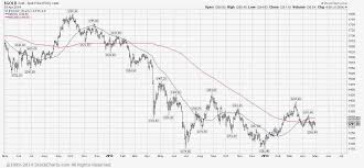 Carl Futia Gold Sivler And Crude Oil Plus A Stock
